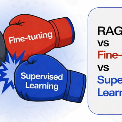 RAG vs Fine-Tuning vs Supervised Learning: Complete AI Guide